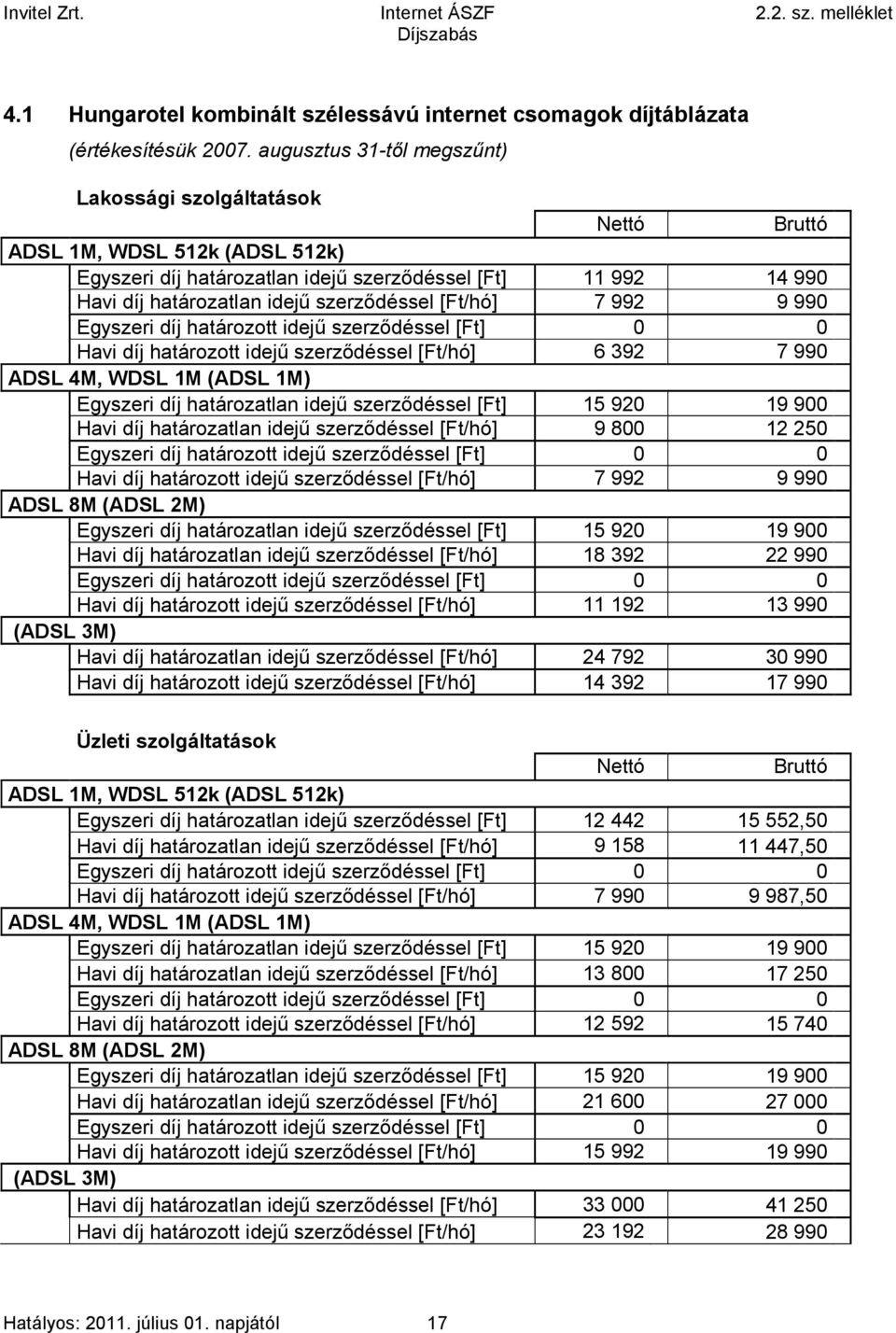 [Ft/hó] 7992 9990 Egyszeri díj határozott idejű szerződéssel [Ft] 0 0 Havi díj határozott idejű szerződéssel [Ft/hó] 6392 7990 ADSL 4M, WDSL 1M (ADSL 1M) Egyszeri díj határozatlan idejű szerződéssel
