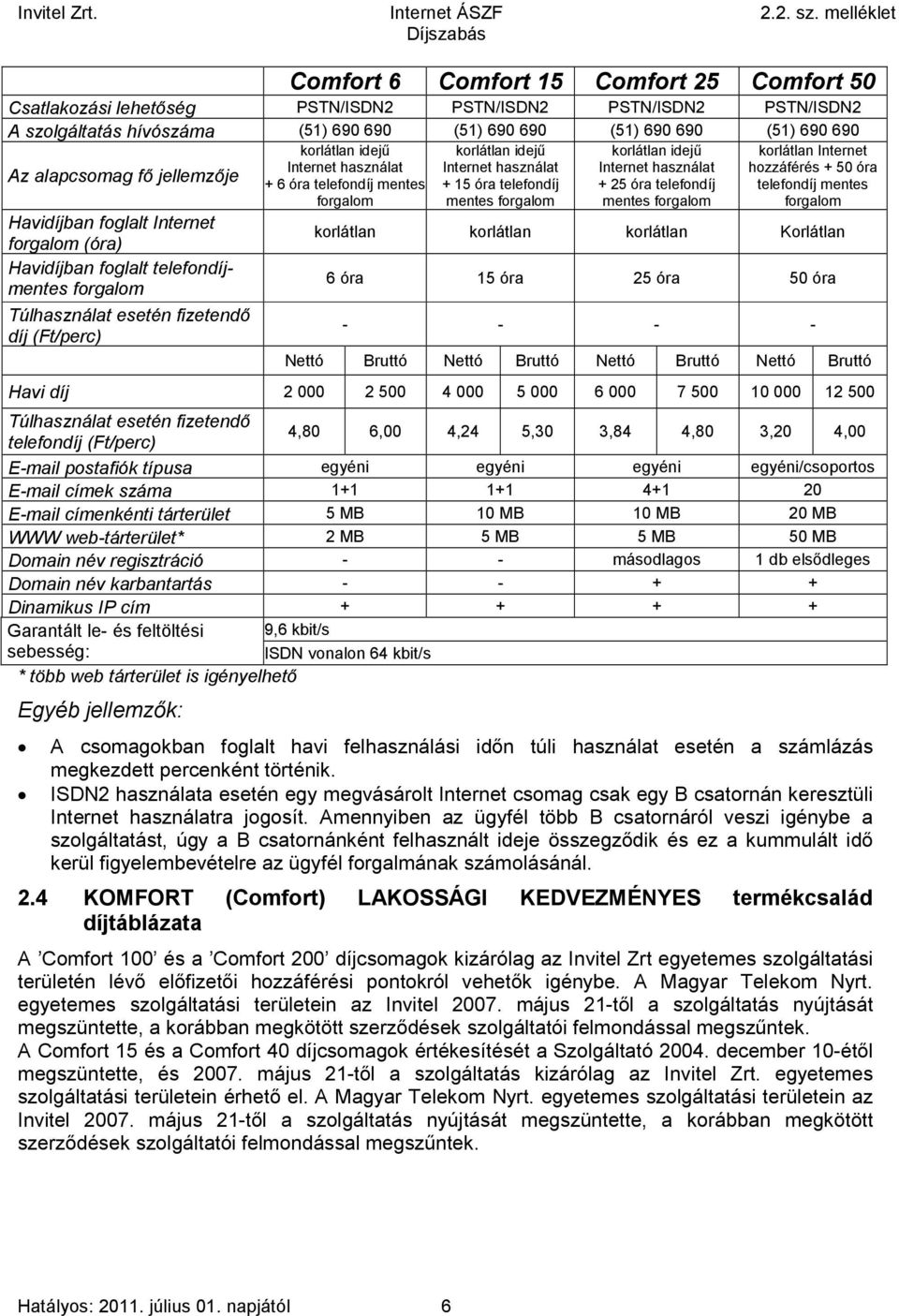 telefondíj + 25 óra telefondíj telefondíj mentes forgalom mentes forgalom mentes forgalom forgalom Havidíjban foglalt Internet forgalom (óra) korlátlan korlátlan korlátlan Korlátlan Havidíjban