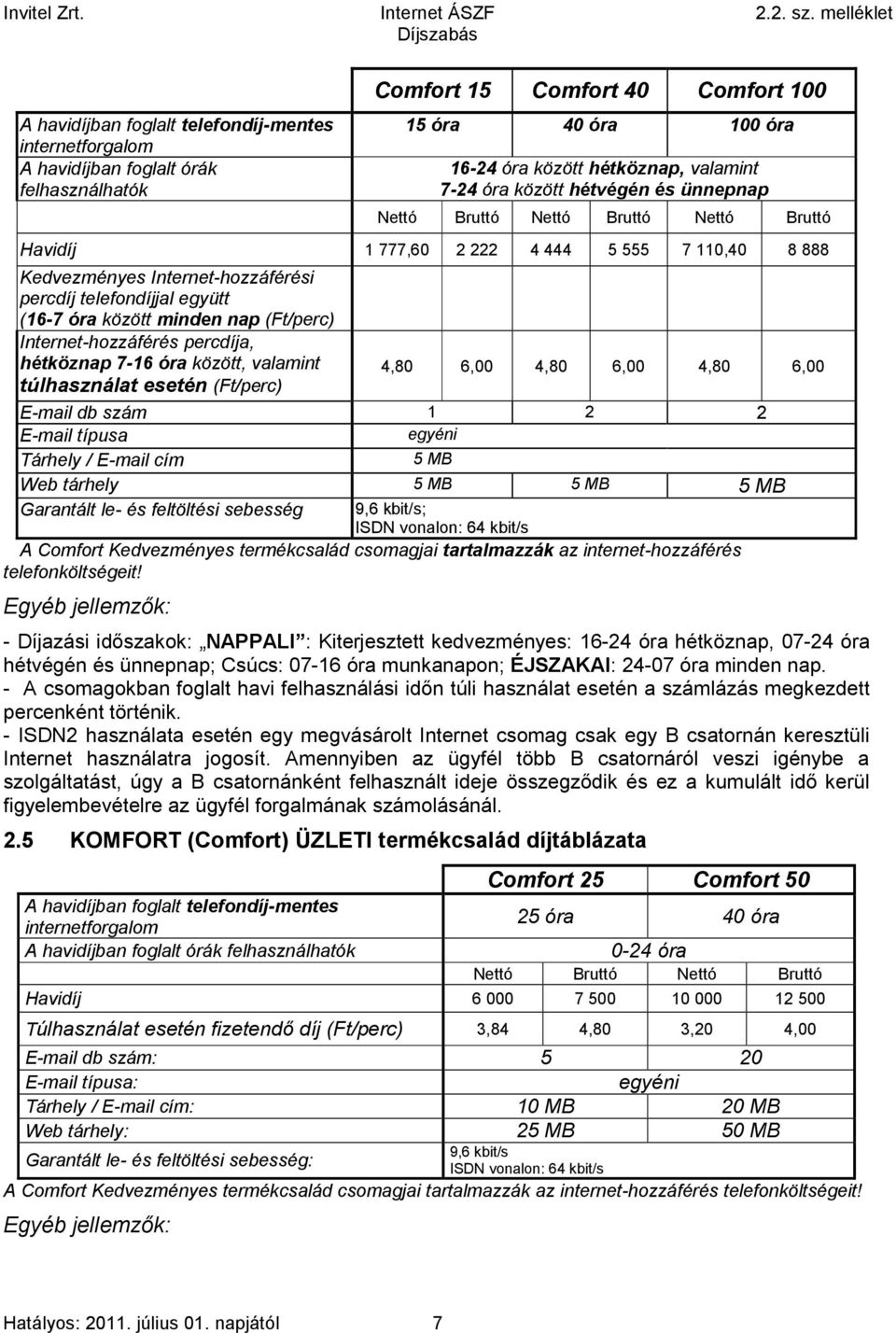 minden nap (Ft/perc) Internet-hozzáférés percdíja, hétköznap 7-16 óra között, valamint 4,80 6,00 4,80 6,00 4,80 6,00 túlhasználat esetén (Ft/perc) E-mail db szám 1 2 2 E-mail típusa egyéni Tárhely /