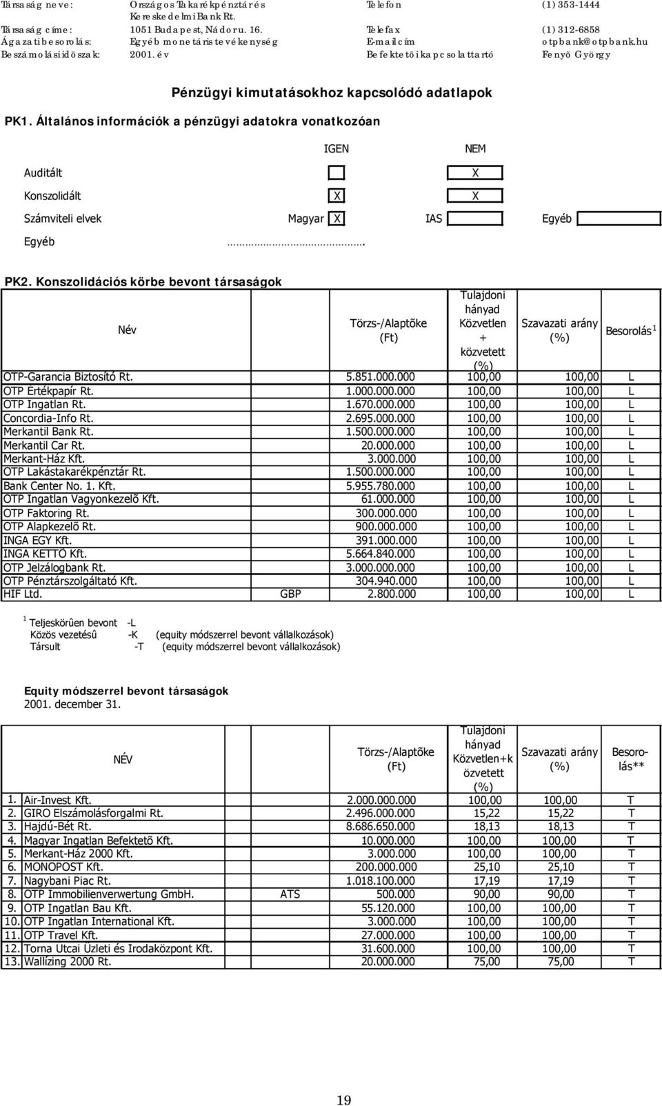 év Befektetõi kapcsolattartó Fenyõ György Pénzügyi kimutatásokhoz kapcsolódó adatlapok PK1.