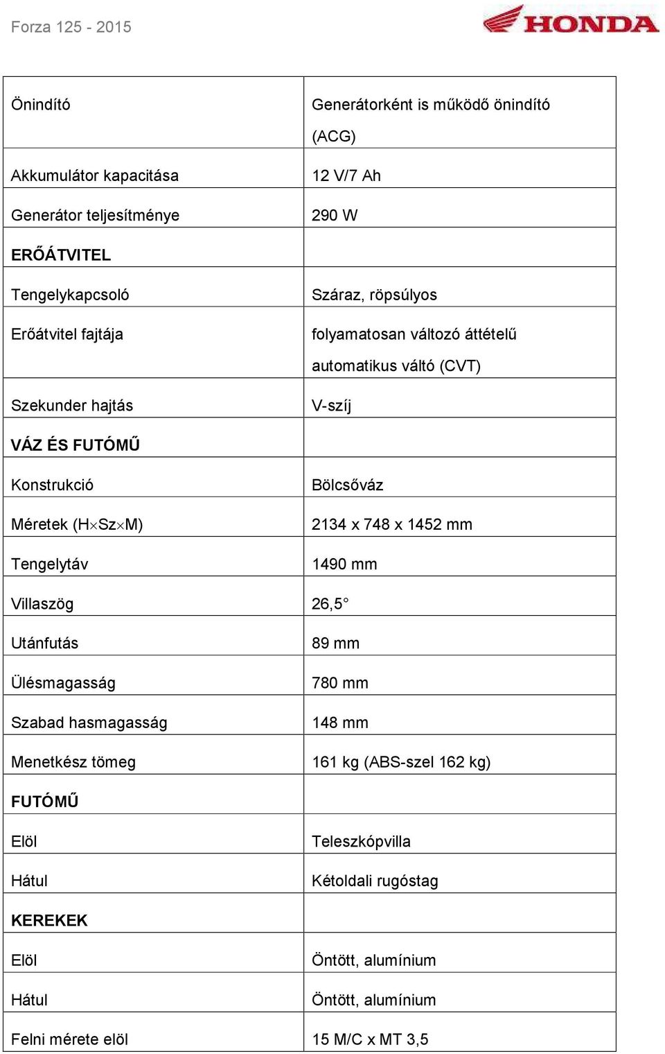 Tengelytáv Bölcsőváz 2134 x 748 x 1452 mm 1490 mm Villaszög 26,5 Utánfutás Ülésmagasság Szabad hasmagasság Menetkész tömeg 89 mm 780 mm 148 mm 161 kg