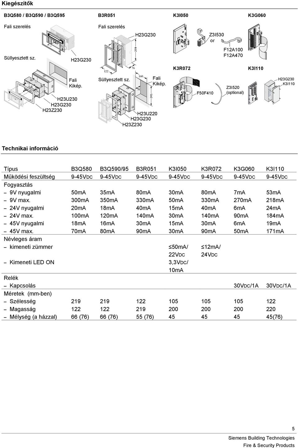 K3R072 F50F410 Z3I520 (optional) K3I110 K3I110 Technikai információ Típus B3Q580 B3Q590/95 B3R051 K3I050 K3R072 K3G060 K3I110 Működési feszültség 9-45VDC 9-45VDC 9-45VDC 9-45VDC 9-45VDC 9-45VDC