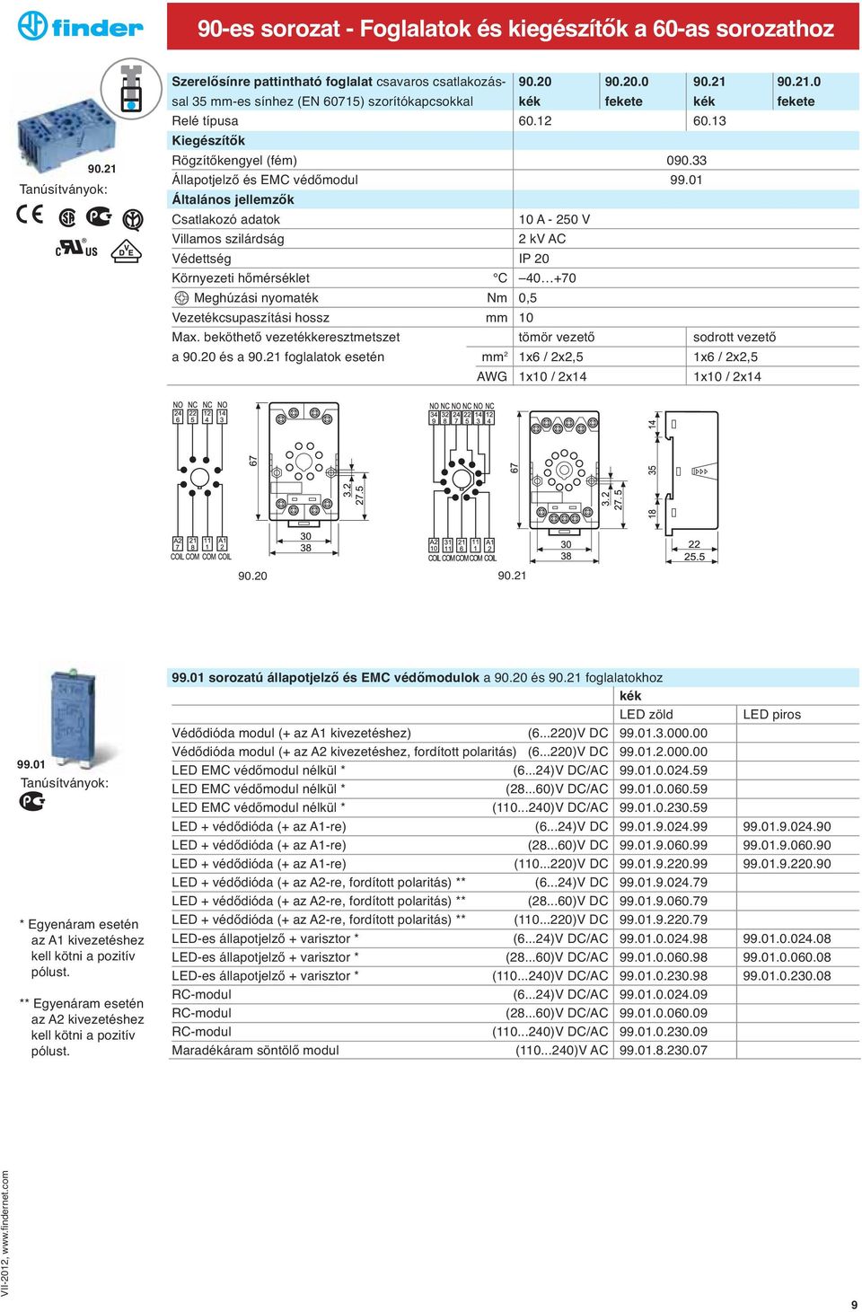 beköthető vezetékkeresztmetszet tömör vezető sodrott vezető a 90.20 és a 90.21 foglalatok esetén mm 2 1x6 / 2x2,5 1x6 / 2x2,5 AWG 1x10 / 2x14 1x10 / 2x14 90.20 90.21 99.