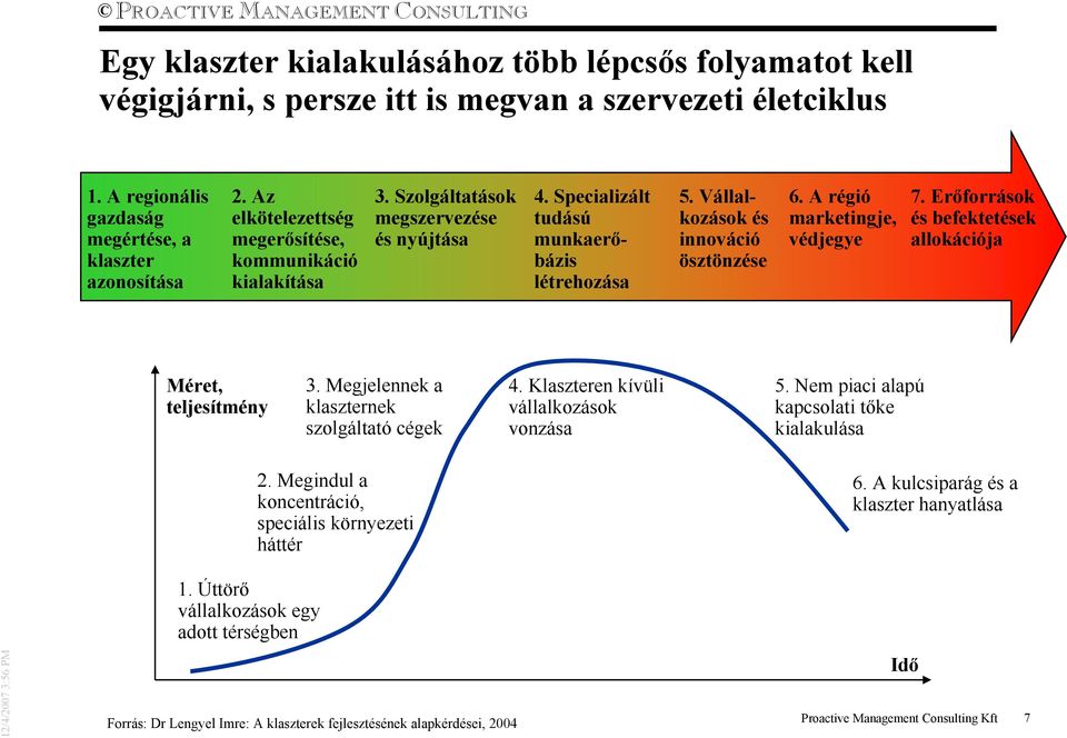 A régió marketingje, védjegye 7. Erıforrások és befektetések allokációja Méret, teljesítmény 3. Megjelennek a klaszternek szolgáltató cégek 4. Klaszteren kívüli vállalkozások vonzása 5.