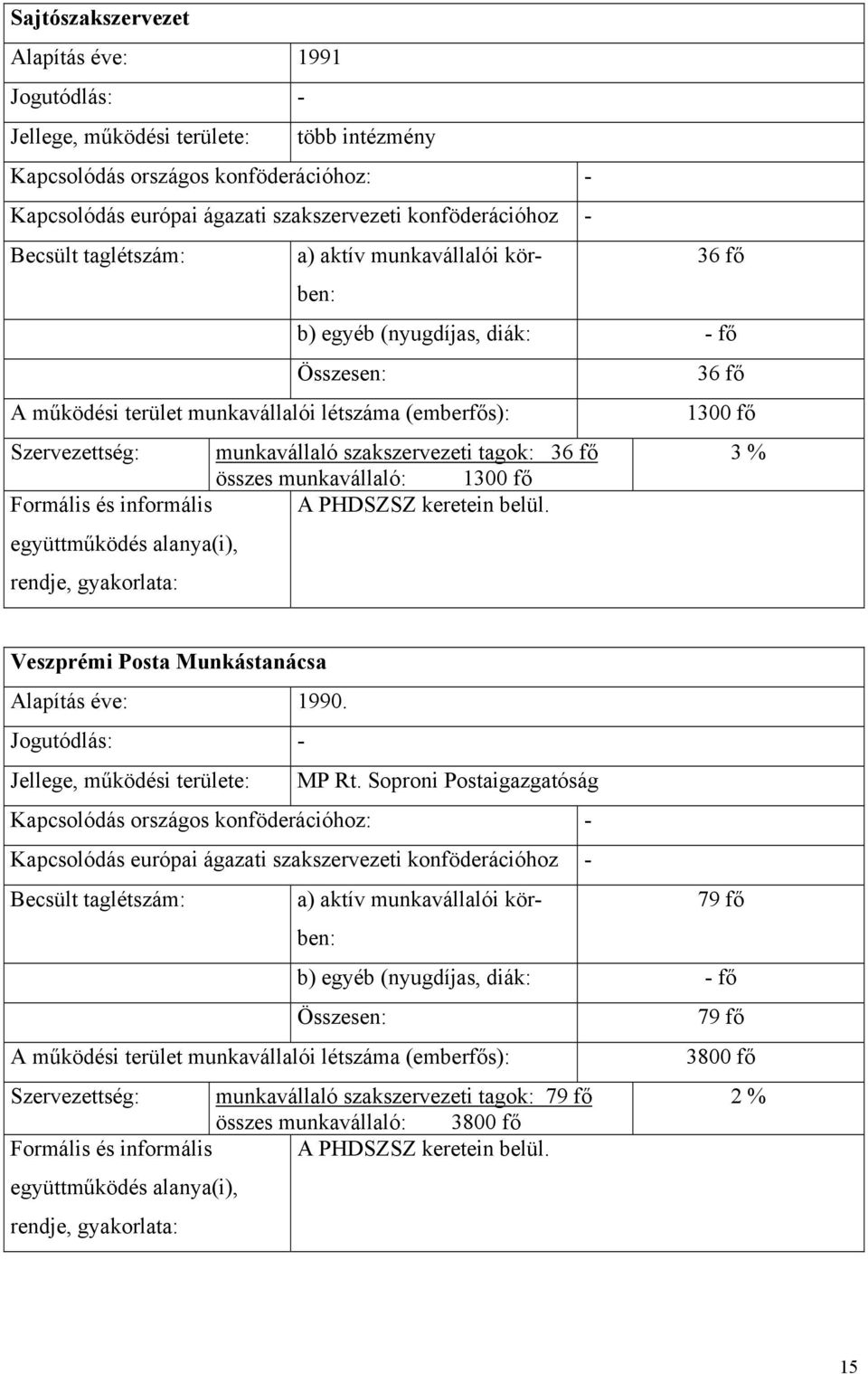 Veszprémi Posta Munkástanácsa Alapítás éve: 1990. Jellege, működési területe: MP Rt.