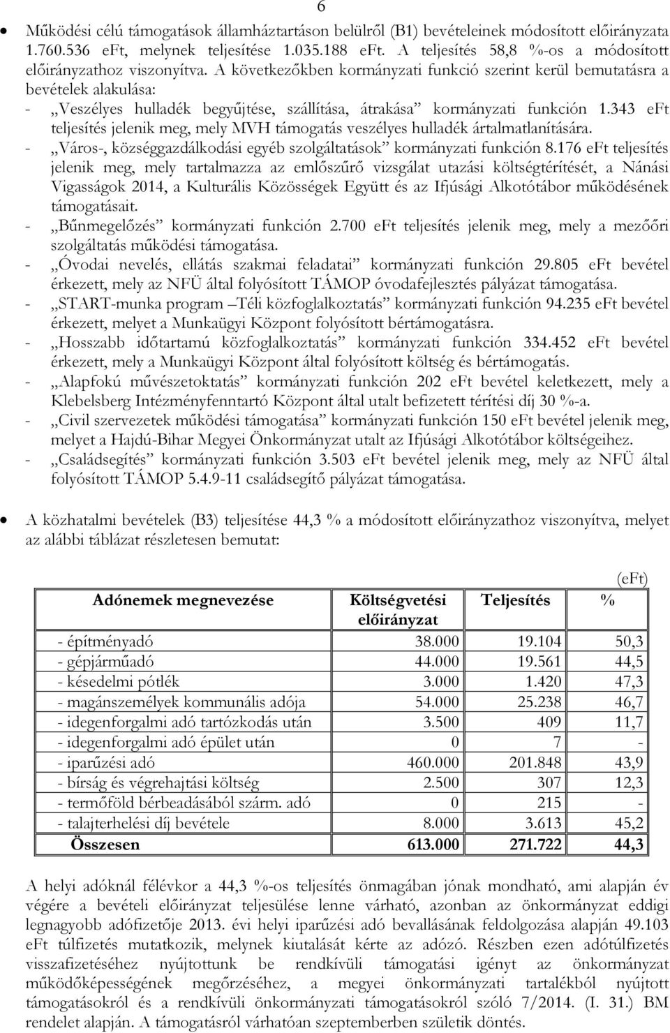A következıkben kormányzati funkció szerint kerül bemutatásra a bevételek alakulása: - Veszélyes hulladék begyőjtése, szállítása, átrakása kormányzati funkción 1.