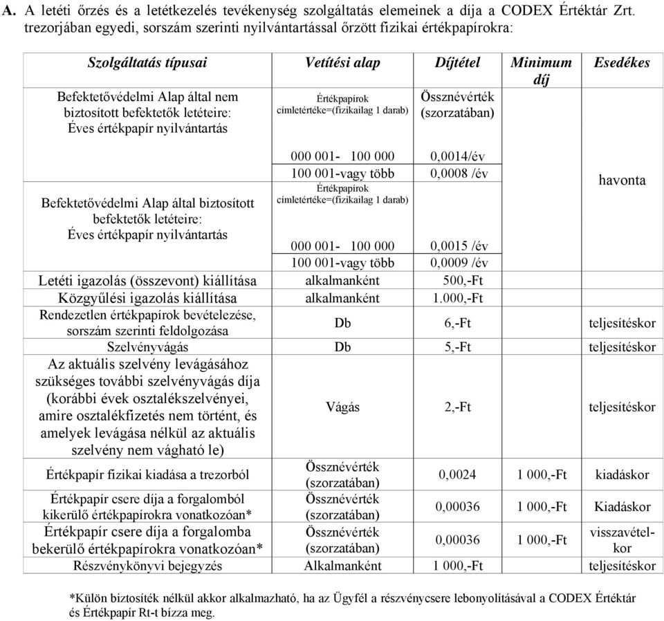 biztosított befektetők letéteire: címletértéke=(fizikailag 1 darab) (szorzatában) Éves értékpapír nyilvántartás Esedékes Befektetővédelmi Alap által biztosított befektetők letéteire: Éves értékpapír