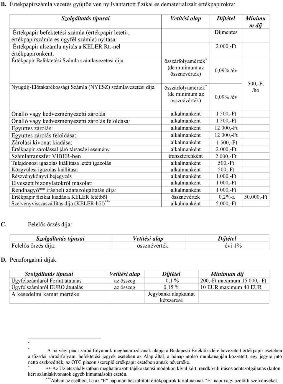 000,-Ft értékpapíronként: Értékpapír Befektetési Számla számlavezetési díja összárfolyamérték (de minimum az össznévérték) 0,09% /év Nyugdíj-Előtakarékossági Számla (NYESZ) számlavezetési díja