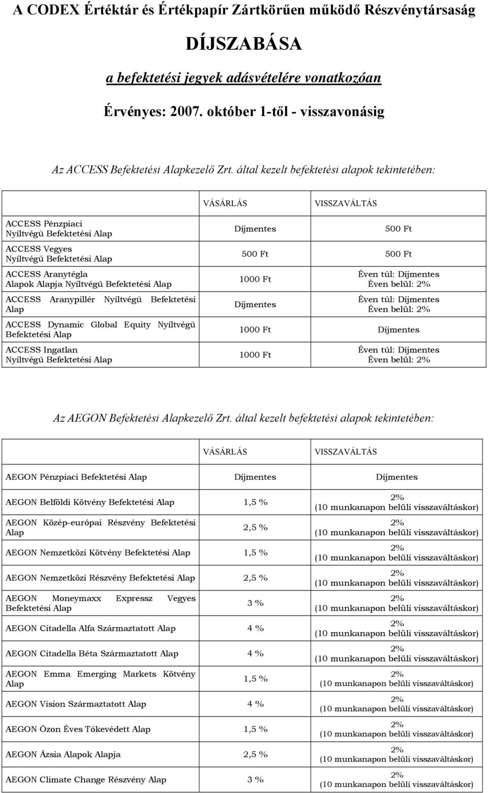 által kezelt befektetési alapok tekintetében: VÁSÁRLÁS VISSZAVÁLTÁS ACCESS Pénzpiaci Nyíltvégű Befektetési Alap ACCESS Vegyes Nyíltvégű Befektetési Alap ACCESS Aranytégla Alapok Alapja Nyíltvégű