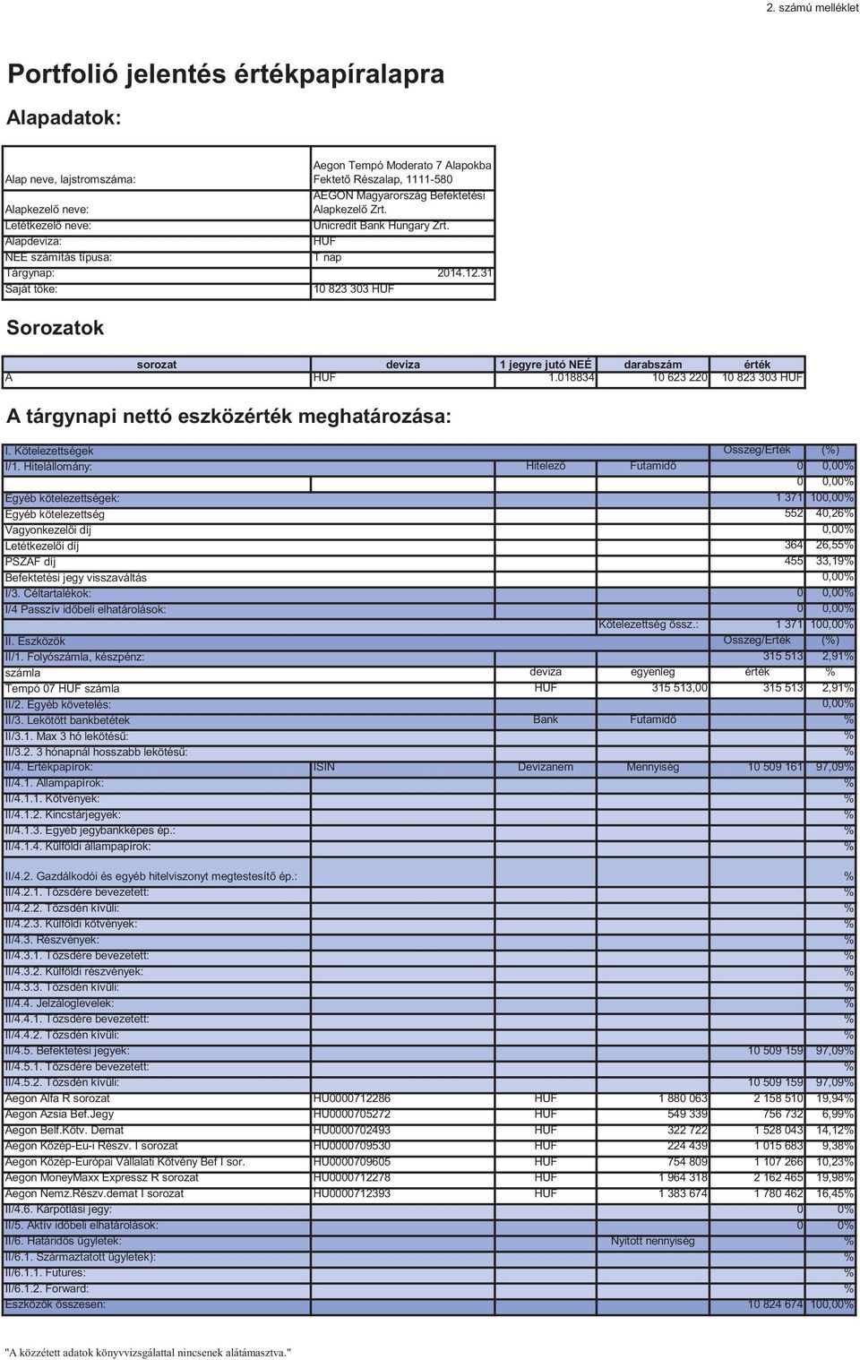31 Saját tőke: 10 823 303 HUF Sorozatok sorozat deviza 1 jegyre jutó NEÉ darabszám érték A HUF 1.018834 10 623 220 10 823 303 HUF A tárgynapi nettó eszközérték meghatározása: I. Kötelezettségek I/1.