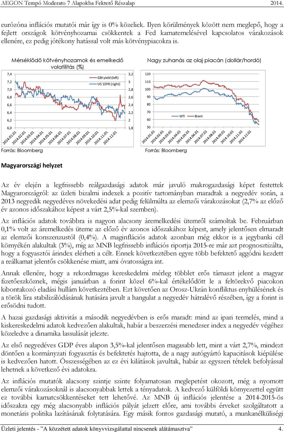 7,4 7,2 7,0 6,8 6,6 6,4 6,2 6,0 Mérséklődő kötvényhozamok és emelkedő volatilitás () GBI yield (left) US 10YR (right) 3,2 3 2,8 2,6 2,4 2,2 2 1,8 Nagy zuhanás az olaj piacán (dollár/hordó) 120 110