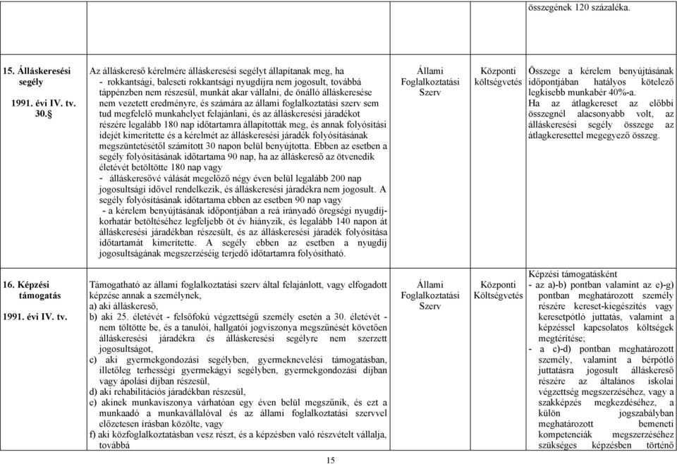 álláskeresése nem vezetett eredményre, és számára az állami foglalkoztatási szerv sem tud megfelelő munkahelyet felajánlani, és az álláskeresési járadékot részére legalább 180 nap időtartamra