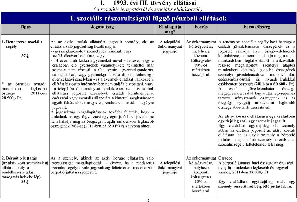 500,- Ft, Az az aktív korúak ellátására jogosult személy, aki az ellátásra való jogosultság kezdő napján - egészségkárosodott személynek minősül, vagy - az 55.