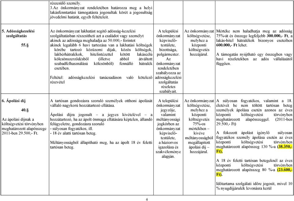 000,- forintot akinek legalább 6 havi tartozása van a lakhatási költségek körébe tartozó közüzemi díjak, közös költségek, lakbérhátralékok, hitelintézettel kötött lakáscélú kölcsönszerződésből