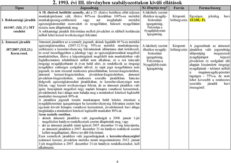 életéve betöltése előtt teljesen A lakóhely szerint munkaképtelenné vált, illetve 80%-os (korábban 100%-os mértékű illetékes nyugdíjbiztosítási munkaképesség-csökkenés) vagy azt meghaladó mértékű