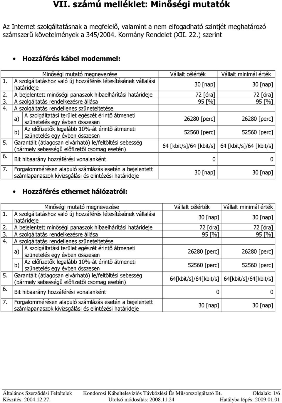 A bejelentett minıségi panaszok hibaelhárítási határideje 72 [óra] 72 [óra] 3. A szolgáltatás rendelkezésre állása 95 [%] 95 [%] 4.