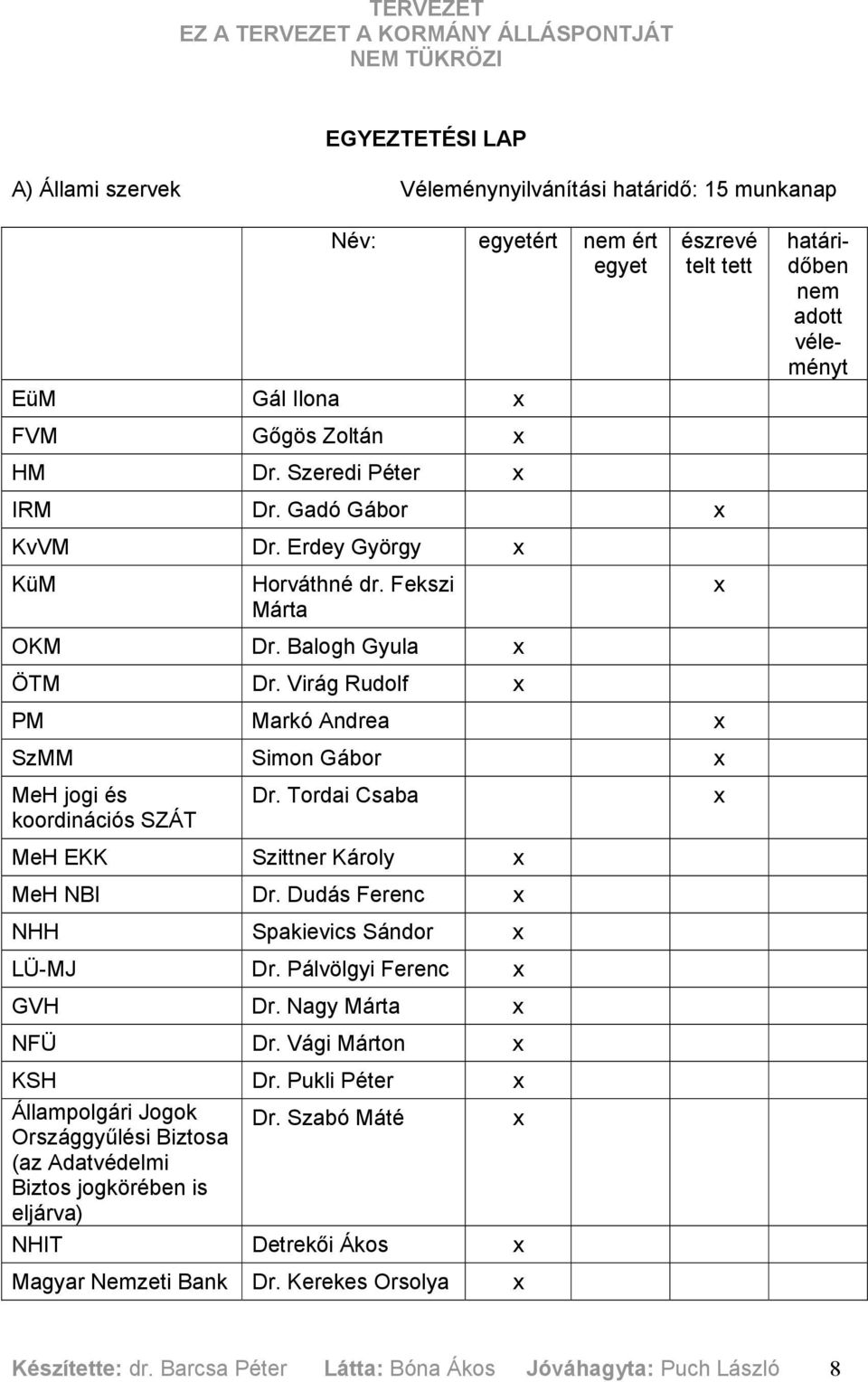 Virág Rudolf x PM Markó Andrea x SzMM Simon Gábor x MeH jogi és koordinációs SZÁT Dr. Tordai Csaba x MeH EKK Szittner Károly x MeH NBI Dr. Dudás Ferenc x NHH Spakievics Sándor x LÜ-MJ Dr.