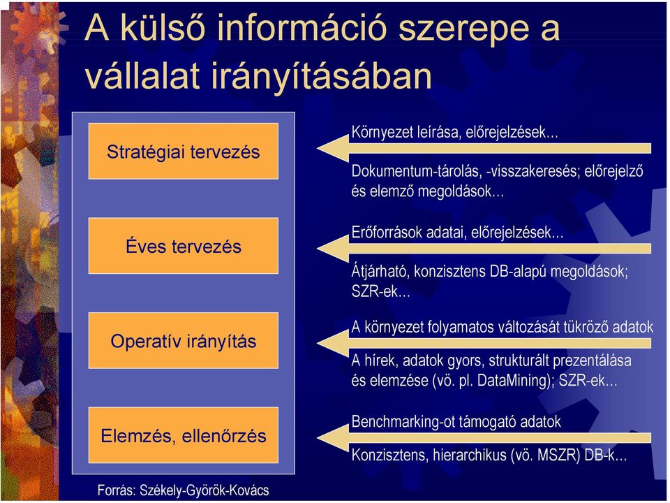 adatai, előrejelzések Átjárható, konzisztens DB-alapú megoldások; SZR-ek A környezet folyamatos változását tükröző adatok A hírek, adatok