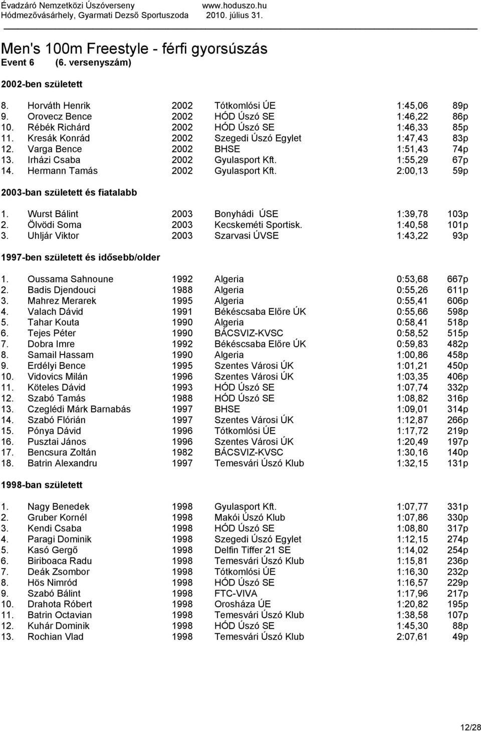 Hermann Tamás 2002 Gyulasport Kft. 2:00,13 59p 2003-ban született és fiatalabb 1. Wurst Bálint 2003 Bonyhádi ÚSE 1:39,78 103p 2. Ölvödi Soma 2003 Kecskeméti Sportisk. 1:40,58 101p 3.