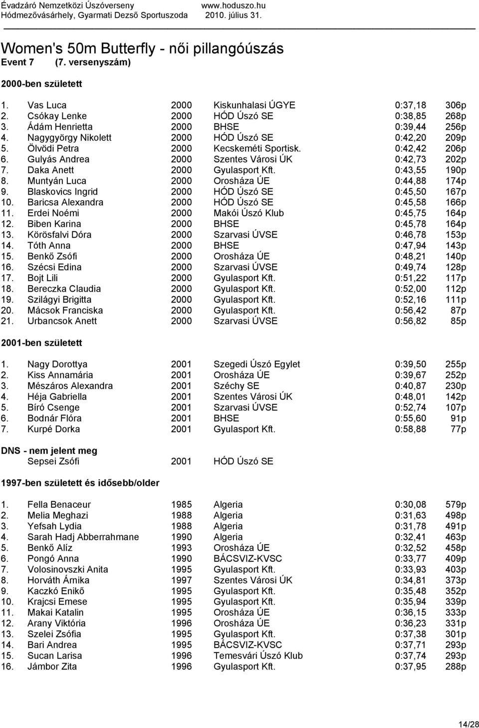 Gulyás Andrea 2000 Szentes Városi ÚK 0:42,73 202p 7. Daka Anett 2000 Gyulasport Kft. 0:43,55 190p 8. Muntyán Luca 2000 Orosháza ÚE 0:44,88 174p 9. Blaskovics Ingrid 2000 HÓD Úszó SE 0:45,50 167p 10.