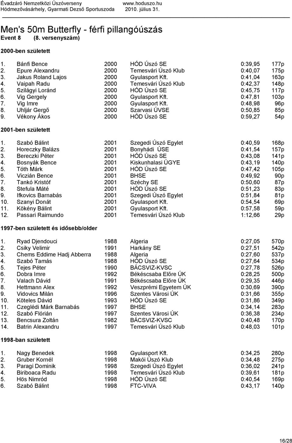 0:47,81 103p 7. Vig Imre 2000 Gyulasport Kft. 0:48,98 96p 8. Uhljár Gergő 2000 Szarvasi ÚVSE 0:50,85 85p 9. Vékony Ákos 2000 HÓD Úszó SE 0:59,27 54p 2001-ben született 1.