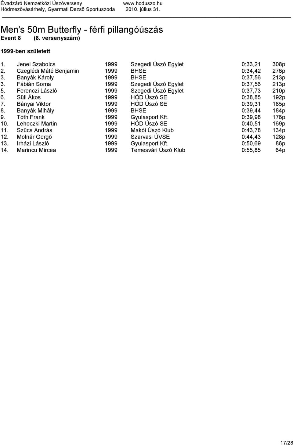 Bányai Viktor 1999 HÓD Úszó SE 0:39,31 185p 8. Banyák Mihály 1999 BHSE 0:39,44 184p 9. Tóth Frank 1999 Gyulasport Kft. 0:39,98 176p 10. Lehoczki Martin 1999 HÓD Úszó SE 0:40,51 169p 11.