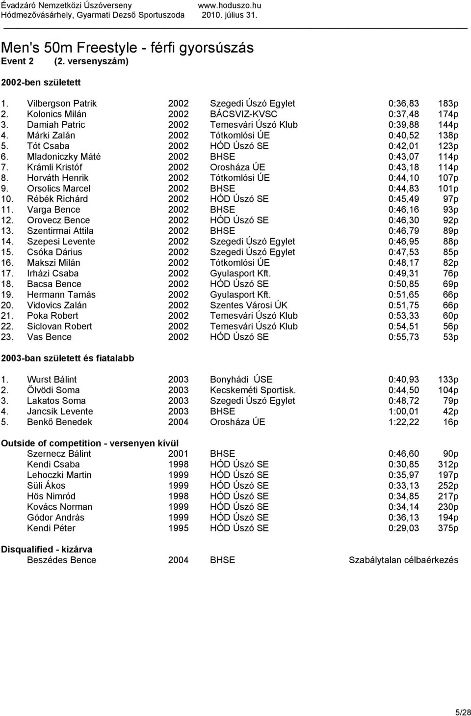 Krámli Kristóf 2002 Orosháza ÚE 0:43,18 114p 8. Horváth Henrik 2002 Tótkomlósi ÚE 0:44,10 107p 9. Orsolics Marcel 2002 BHSE 0:44,83 101p 10. Rébék Richárd 2002 HÓD Úszó SE 0:45,49 97p 11.