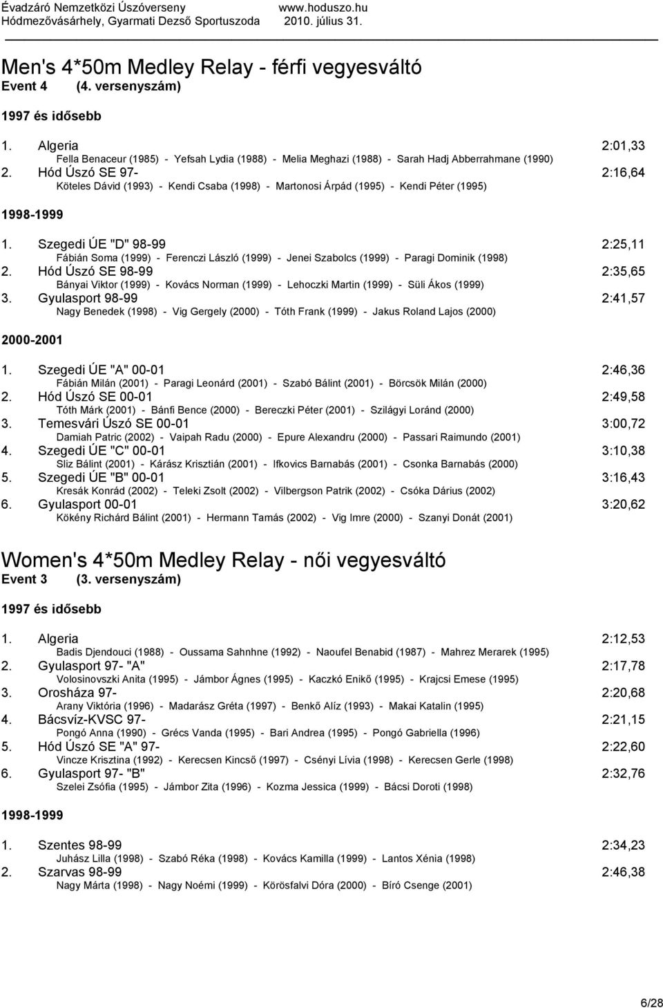 Hód Úszó SE 97-2:16,64 Köteles Dávid (1993) - Kendi Csaba (1998) - Martonosi Árpád (1995) - Kendi Péter (1995) 1998-1999 1.