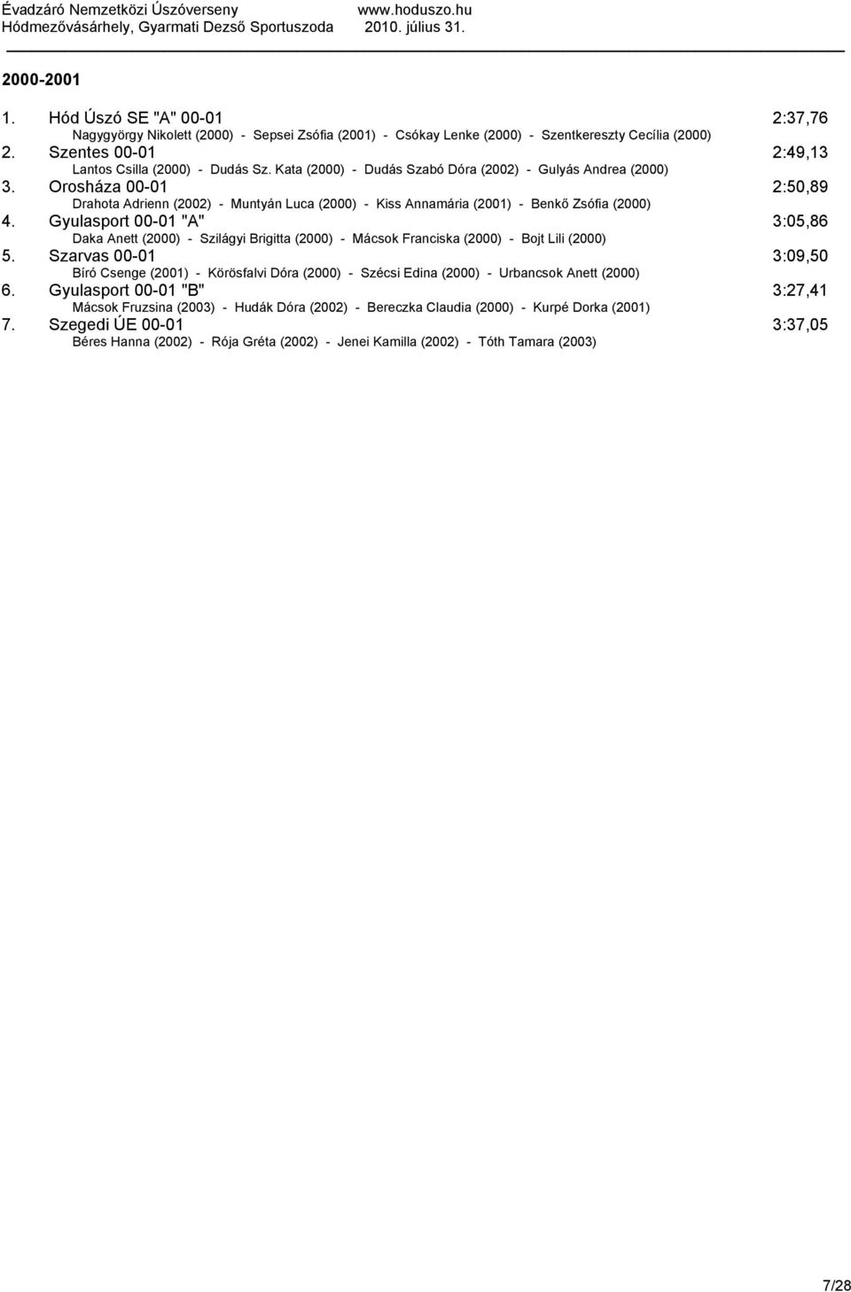 Orosháza 00-01 2:50,89 Drahota Adrienn (2002) - Muntyán Luca (2000) - Kiss Annamária (2001) - Benkő Zsófia (2000) 4.