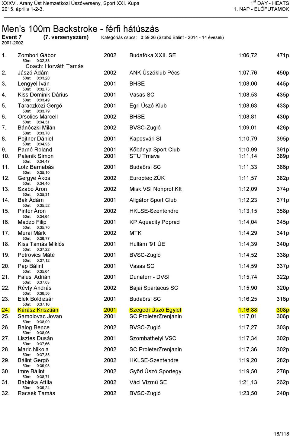 Lengyel Iván 50m: 0:32,75 2001 BHSE 1:08,00 445p 4. Kiss Dominik Dárius 50m: 0:33,49 2001 Vasas SC 1:08,53 435p 5. Taraczközi Gergő 50m: 0:33,79 2001 Egri Úszó Klub 1:08,63 433p 6.