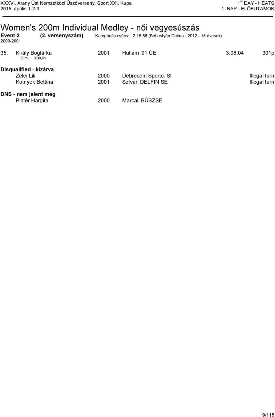 Király Boglárka 2001 Hullám '91 ÚE 3:08,04 301p 50m: 0:39,61 Disqualified - kizárva Zelei Lili 2000 Debreceni
