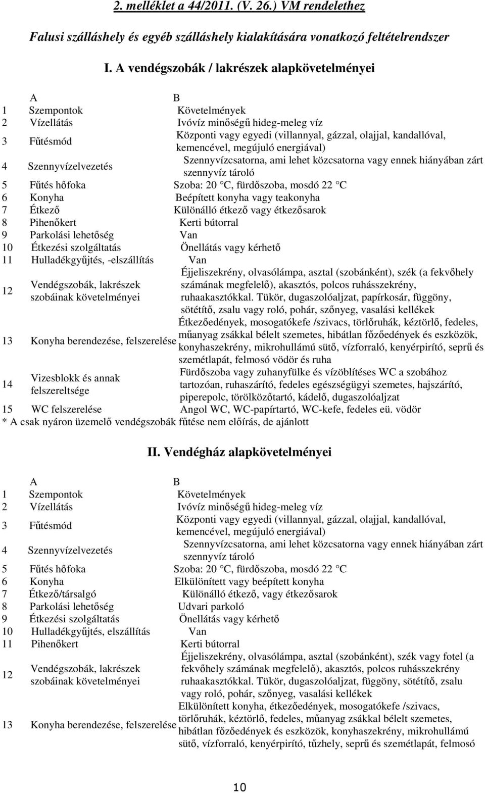 kemencével, megújuló energiával) 4 Szennyvízelvezetés Szennyvízcsatorna, ami lehet közcsatorna vagy ennek hiányában zárt szennyvíz tároló 5 Főtés hıfoka Szoba: 20 C, fürdıszoba, mosdó 22 C 6 Konyha