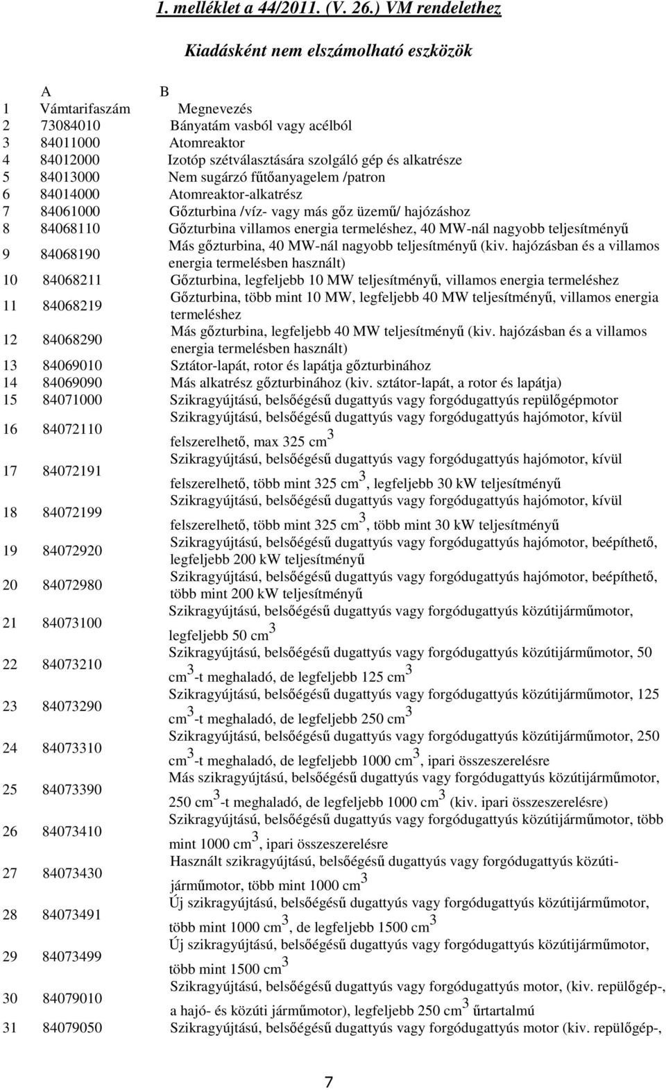 alkatrésze 5 84013000 Nem sugárzó főtıanyagelem /patron 6 84014000 Atomreaktor-alkatrész 7 84061000 Gızturbina /víz- vagy más gız üzemő/ hajózáshoz 8 84068110 Gızturbina villamos energia termeléshez,