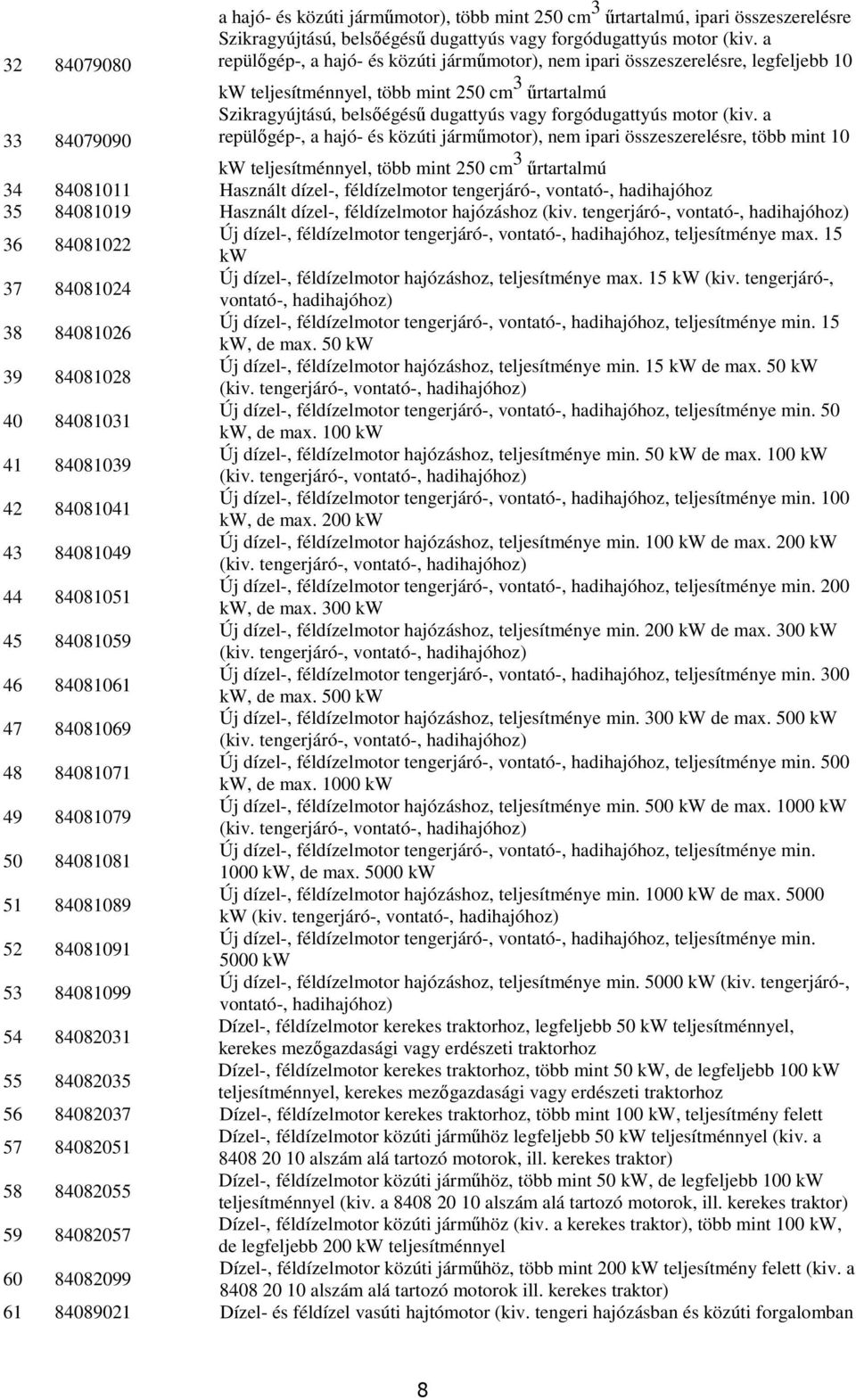 (kiv. a repülıgép-, a hajó- és közúti jármőmotor), nem ipari összeszerelésre, több mint 10 kw teljesítménnyel, több mint 250 cm 3 őrtartalmú 34 84081011 Használt dízel-, féldízelmotor tengerjáró-,
