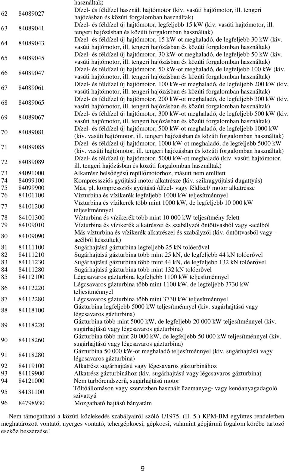 tengeri hajózásban és közúti forgalomban használtak) 64 84089043 Dízel- és féldízel új hajtómotor, 15 kw-ot meghaladó, de legfeljebb 30 kw (kiv. vasúti hajtómotor, ill.