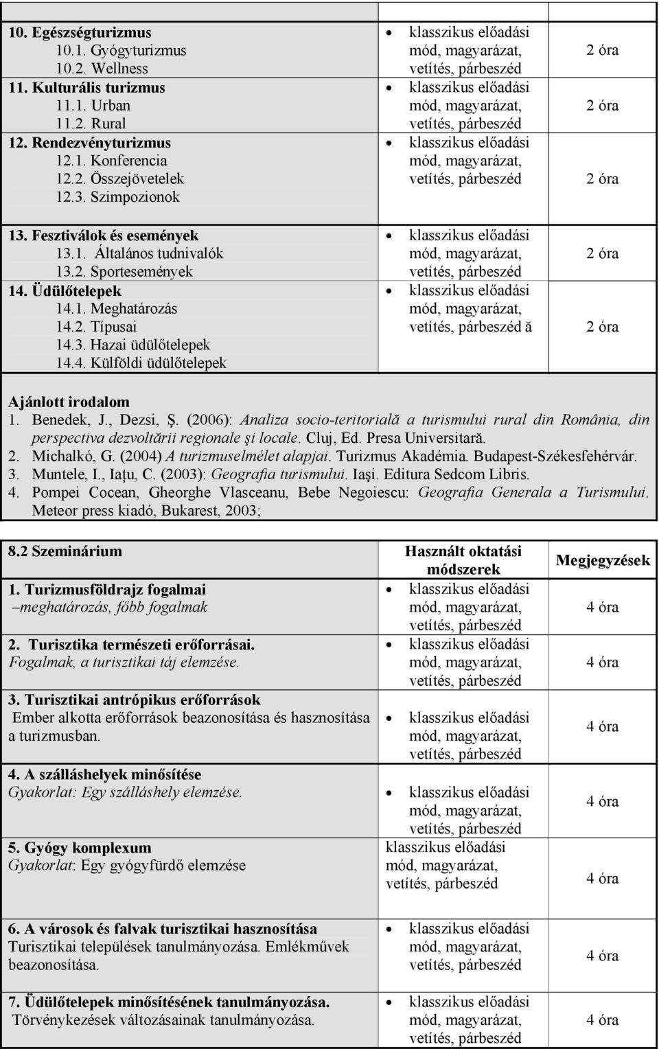 Benedek, J., Dezsi, Ş. (2006): Analiza socio-teritorială a turismului rural din România, din perspectiva dezvoltării regionale şi locale. Cluj, Ed. Presa Universitară. 2. Michalkó, G.