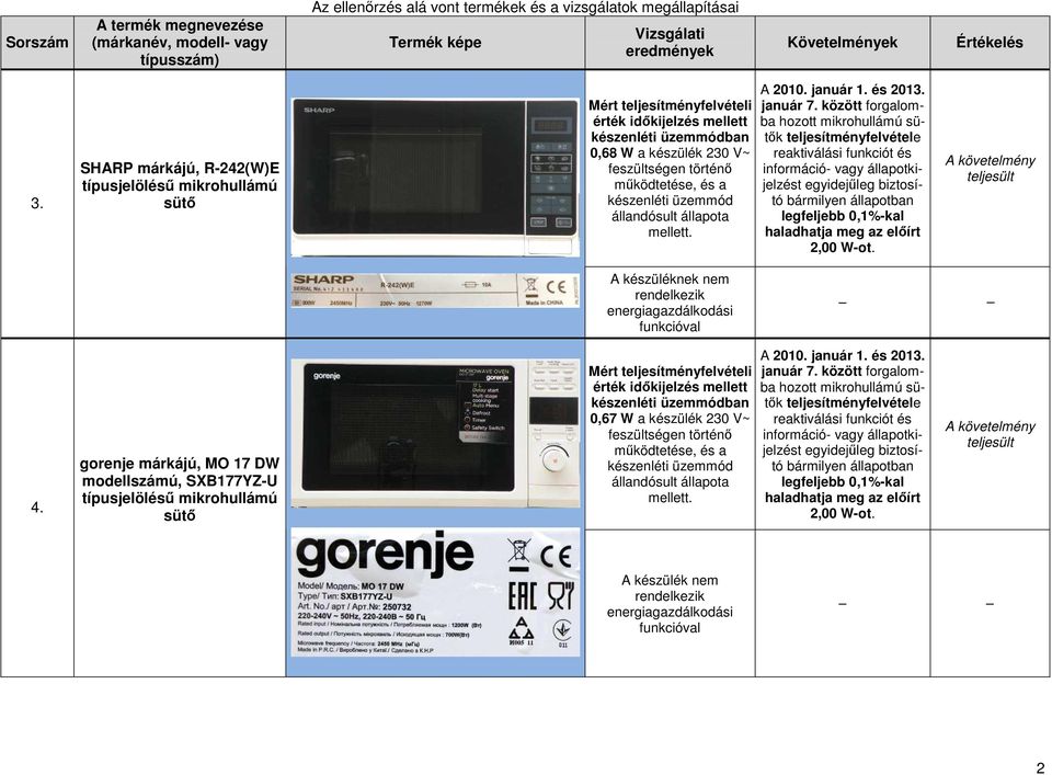 gorenje márkájú, MO 17 DW modellszámú, SXB177YZ-U