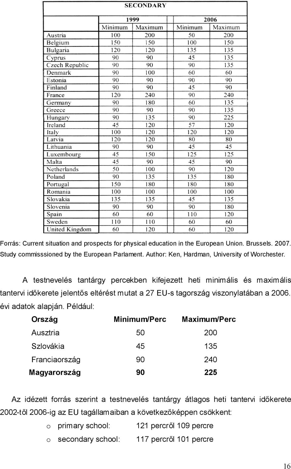 A testnevelés tantárgy percekben kifejezett heti minimális és maximális tantervi időkerete jelentős eltérést mutat a 27 EU-s tagország viszonylatában a 2006. évi adatok alapján.