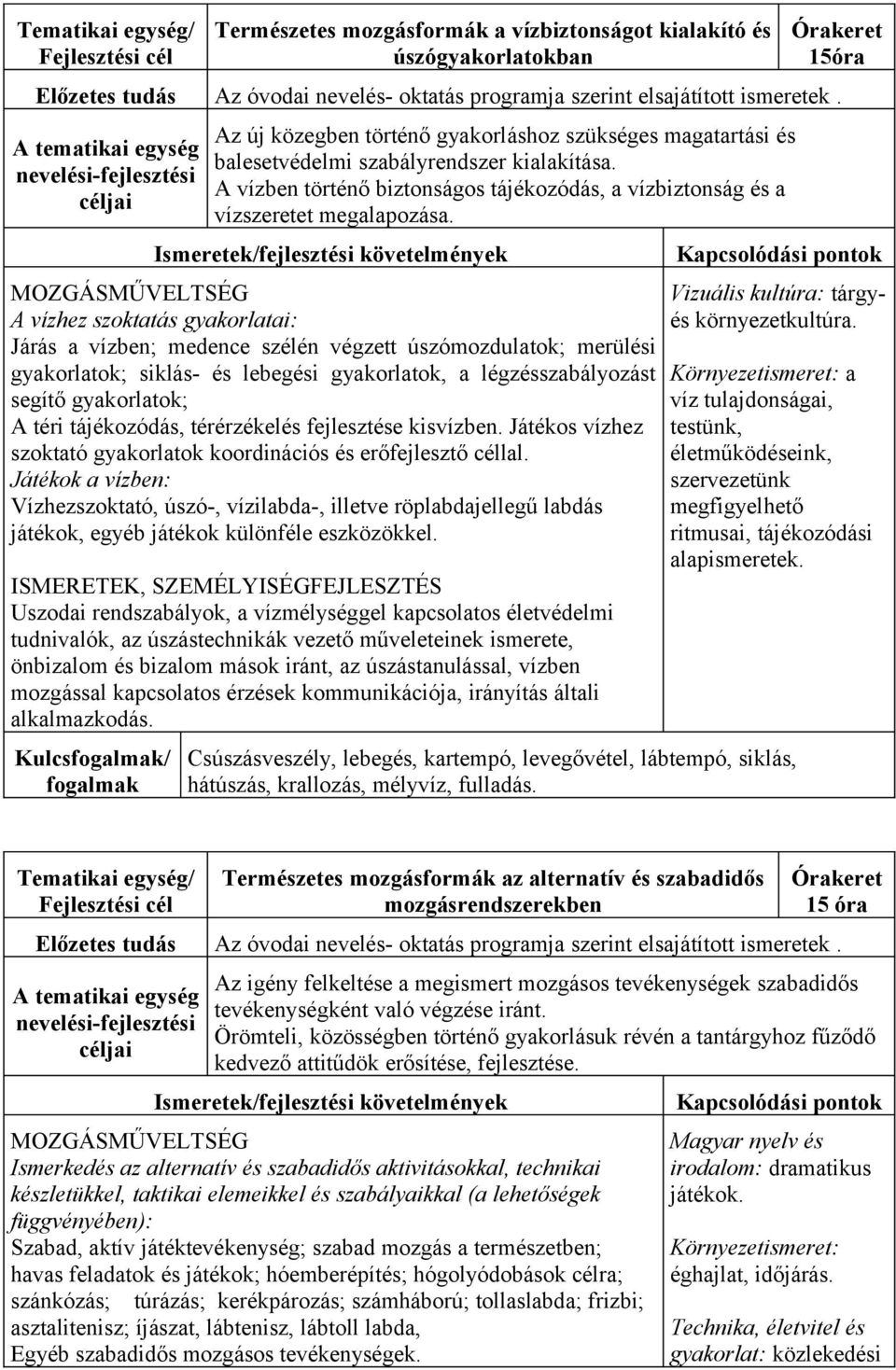 MOZGÁSMŰVELTSÉG A vízhez szoktatás gyakorlatai: Járás a vízben; medence szélén végzett úszómozdulatok; merülési gyakorlatok; siklás- és lebegési gyakorlatok, a légzésszabályozást segítő gyakorlatok;