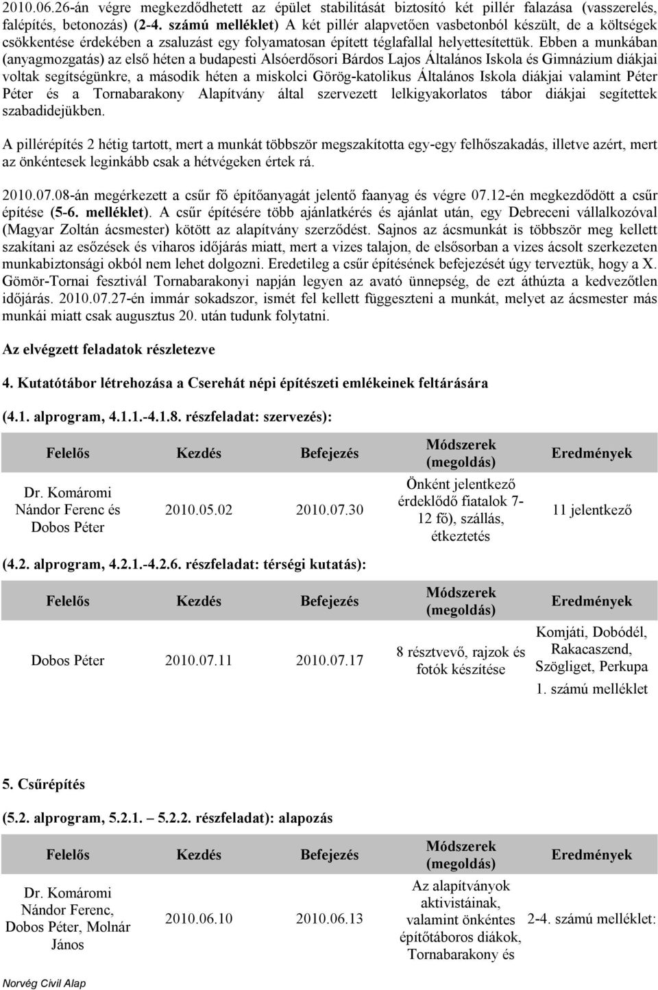 Ebben a munkában (anyagmozgatás) az első héten a budapesti Alsóerdősori Bárdos Lajos Általános Iskola és Gimnázium diákjai voltak segítségünkre, a második héten a miskolci Görög-katolikus Általános