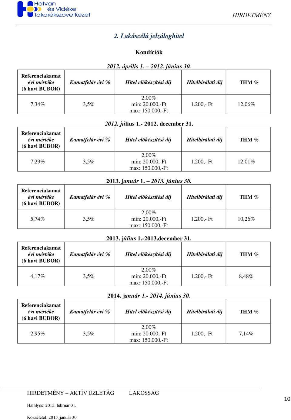 12,06% Hitel előkészítési min: max: 2013. január 1. 2013. június 30. 12,01% Hitel előkészítési min: max: 2013.