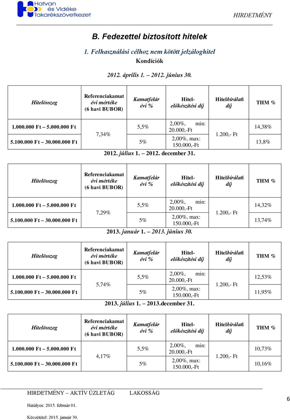 7,34%, min:, max: 2012. július 1. 2012. december 31. 14,38% 13,8% 7,29%, min:, max: 2013.