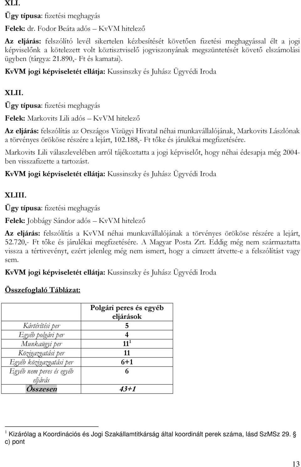 megszüntetését követő elszámolási ügyben (tárgya: 21.890,- Ft és kamatai). XLII.