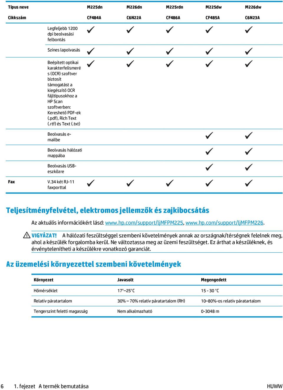 txt) Beolvasás e- mailbe Beolvasás hálózati mappába Beolvasás USBeszközre Fax V.