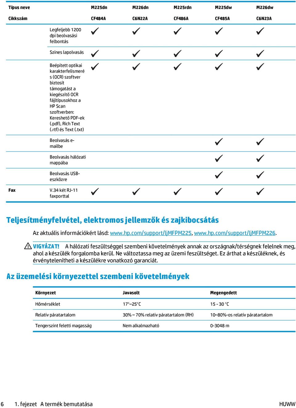 txt) Beolvasás e- mailbe Beolvasás hálózati mappába Beolvasás USBeszközre Fax V.