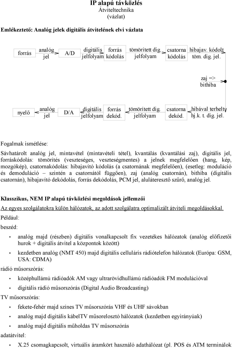 Fogalmak ismétlése: Sávhatárolt analóg jel, mintavétel (mintavételi tétel), kvantálás (kvantálási zaj), digitális jel, kódolás: tömörítés (veszteséges, veszteségmentes) a jelnek megfelelően (hang,