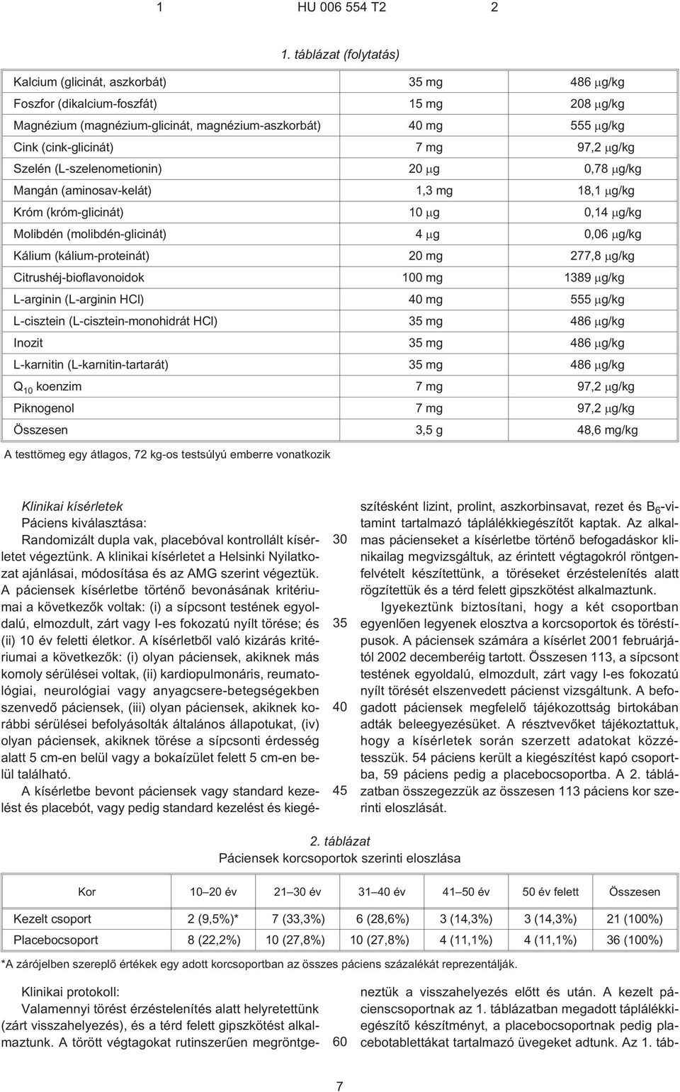 g/kg Citrushéj-bioflavonoidok 0,mg 1389, g/kg L-arginin (L¹arginin HCl),mg, g/kg L-cisztein (L¹cisztein-monohidrát HCl),mg 486, g/kg Inozit,mg 486, g/kg L-karnitin (L¹karnitin-tartarát),mg 486, g/kg