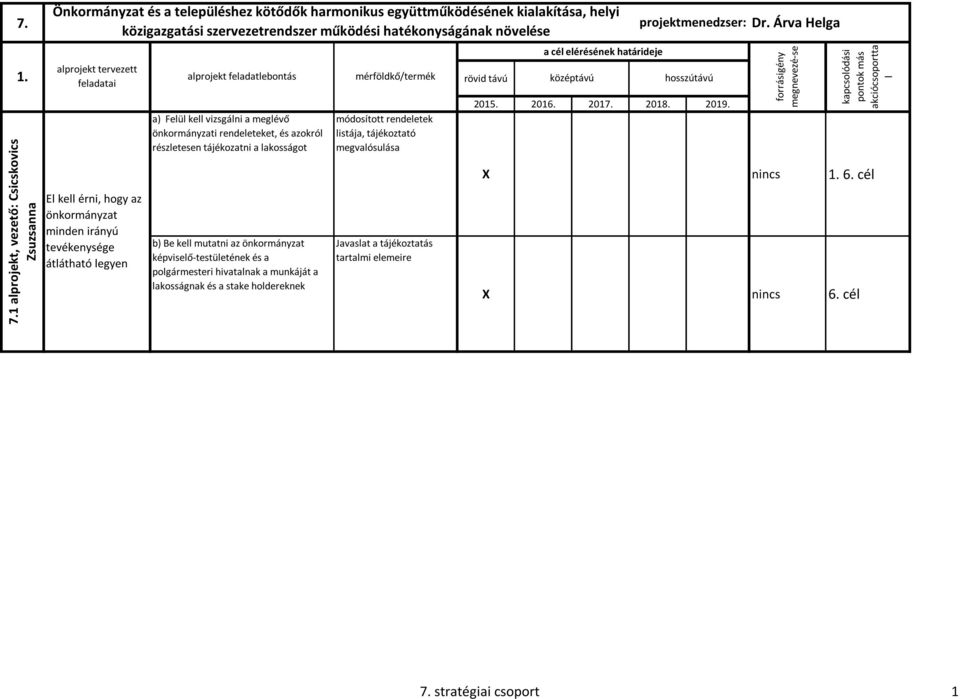 módosított rendeetek istája, tájékoztató megvaósuása 2015. 2016. 201 2018. 2019. 1. 6.