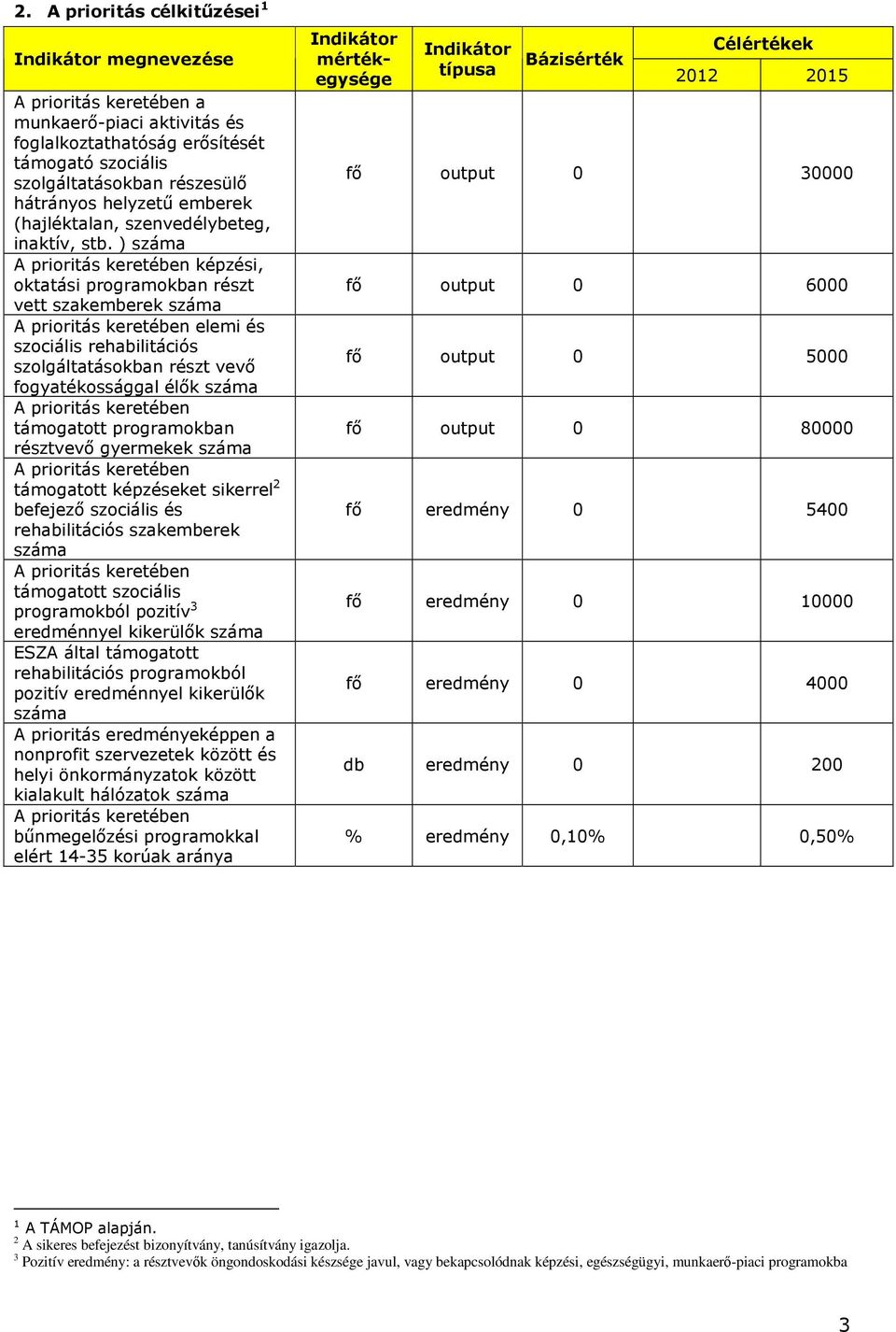 emberek (hajléktalan, szenvedélybeteg, inaktív, stb.