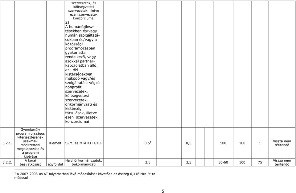 szervezetek konzorciumai 5.2.